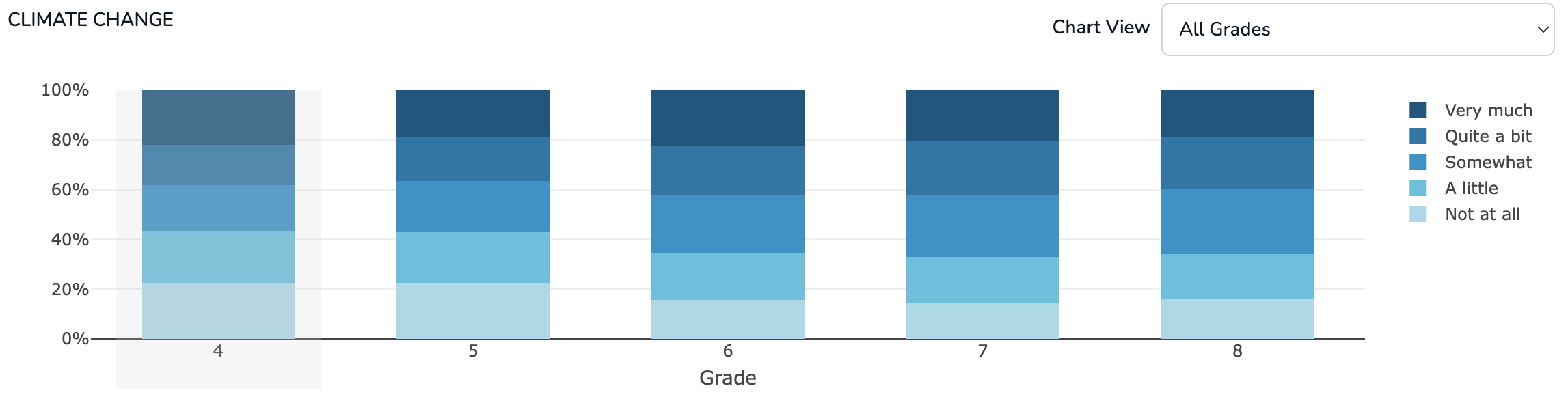 All Grades