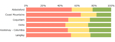 Explore module well-being index charts